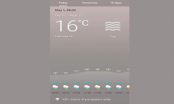 बिहीबारसम्म पानी पर्ने