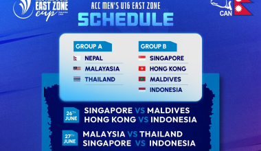 एसीसी यू-१६ इस्ट जोन क्रिकेट प्रतियोगिताको खेल तालिका सार्वजनिक