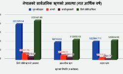 Nepal’s public debt exceeds 2 trillion 221 billion