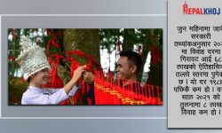 घट्दो जनसंख्याबीच चीनमा विवाह गर्नेलाई नगद पुरस्कार