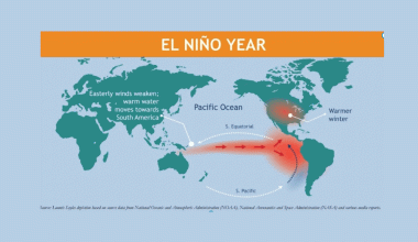 एल निनो : स्वास्थ, भोजन र अर्थतन्त्र सबैलाई असर गर्छ