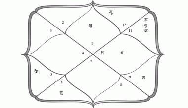 वास्तुज्ञान : कुण्डलीमा भएको ऋण दोष हटाउने उपाय