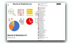 उच्च प्रविधिमा आधारित उत्पादन निर्यातमा एसियाको अग्रता 