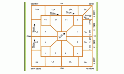 वास्तु ज्ञान : आर्थिक लाभ र आर्थिक उन्नतिका लागि वास्तु