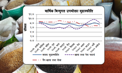 कति बढ्यो त महङ्गी ?