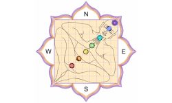 वास्तु र व्यवहार