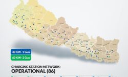 एमएडब्लू वृद्धिद्वारा चार्जिङ नेटवर्क विस्तार : ८६ स्टेसन सञ्चालन, थप १०० स्थानमा चाँडै संचालनमा आउने