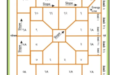 वास्तु ज्ञान : आर्थिक लाभ र आर्थिक उन्नतिका लागि वास्तु