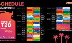 अस्ट्रेलियन टप एन्ड टी–२० सिरिजको खेल तालिका सार्वजनिक
