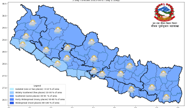 आज दिउँसो देशभर साधारणतया बदली हुने