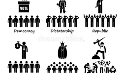 विभिन्न किसिमका तन्त्र वा ‘क्रेसी’ का शासन स्वरूपहरू