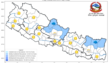 देशका अधिकांश भागमा आज मौसम सफा रहने