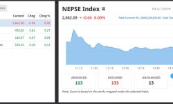 शून्य दशमलव शून्य चार अंकले घट्दा आठ अर्ब ६९ करोडको कारोबार
