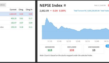 शून्य दशमलव शून्य चार अंकले घट्दा आठ अर्ब ६९ करोडको कारोबार
