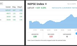 नेप्से सूचकसँगै कारोबार रकम पनि बढ्यो