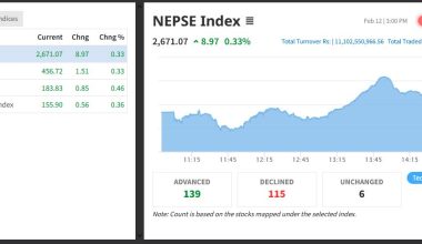 नेप्से सूचकसँगै कारोबार रकम पनि बढ्यो