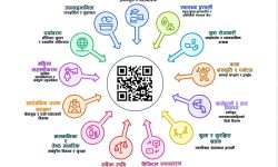 सुशासन, सहकार्य र समुन्नतिको नारासहित काठमाडौं ५ का कांग्रेस उम्मेदवार प्रदीप पौडेलको १४ बुँदे प्रतिज्ञा पत्र सार्वजनिक