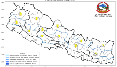 यस्तो छ आजको मौसम पूर्वानुमान