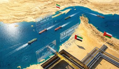 होर्मुज बन्दः विश्व बजारमा दबाब