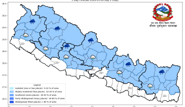 आज अधिकांश स्थानमा मौसम सफा रहने पूर्वानुमान