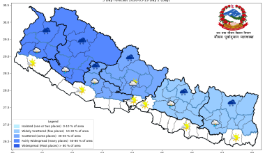 यस्तो छ आजको मौसम पूर्वानुमान