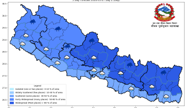 पश्चिमी न्यून चापीय प्रणालीको प्रभाव : देशका विभिन्न भागमा वर्षा र हिमपातको सम्भावना